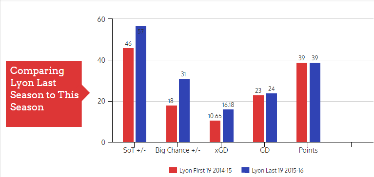 Lyon Comp