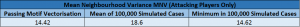 MNV Key Passes Attacking Only