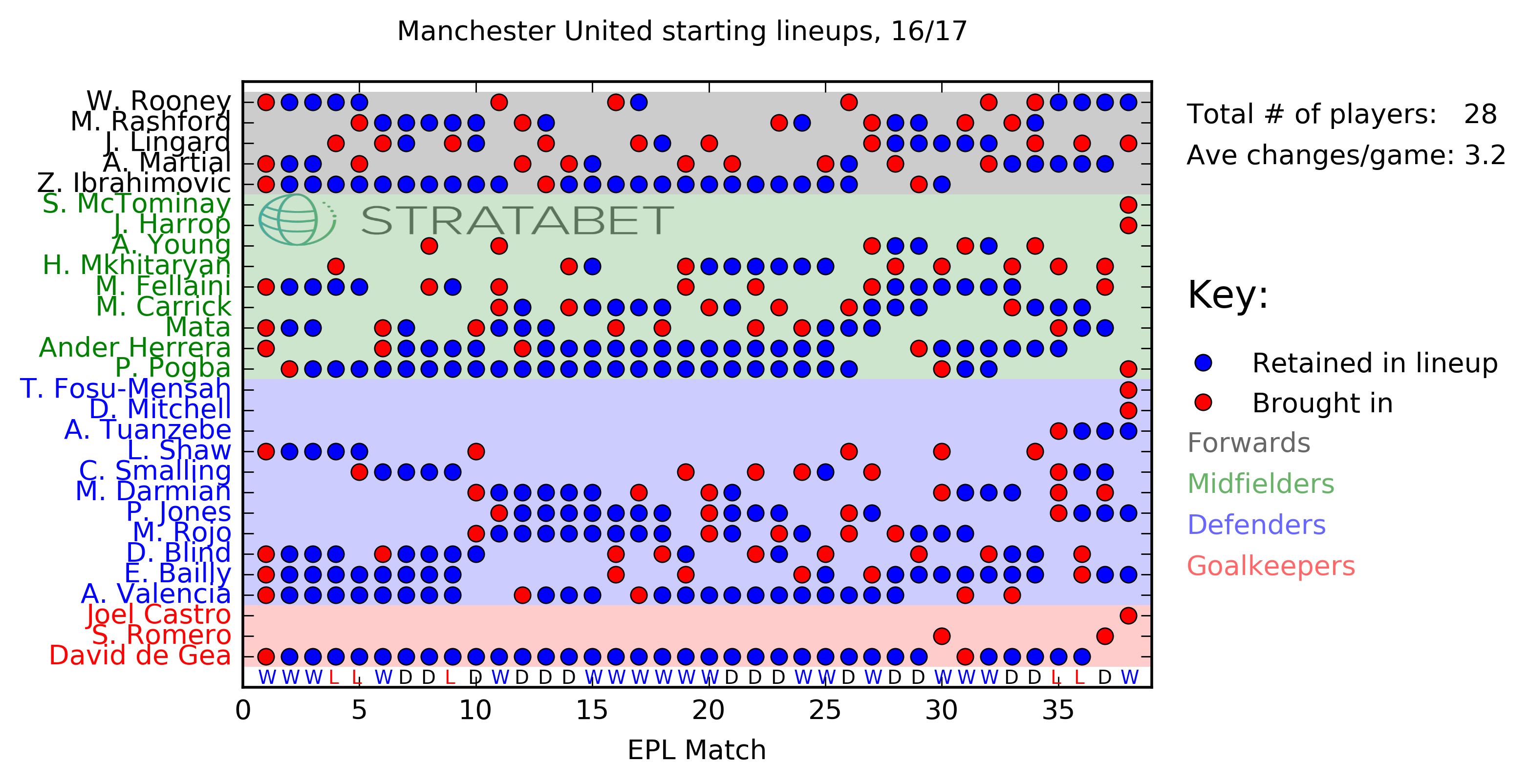 Manchester United_lineups