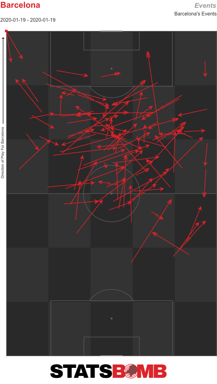 Messi Pass Receipts vs. Granada