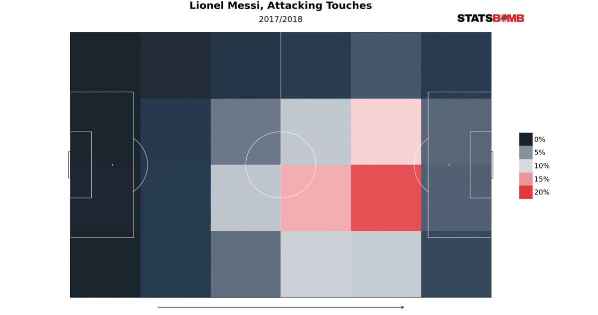 MessiAttackingTouches