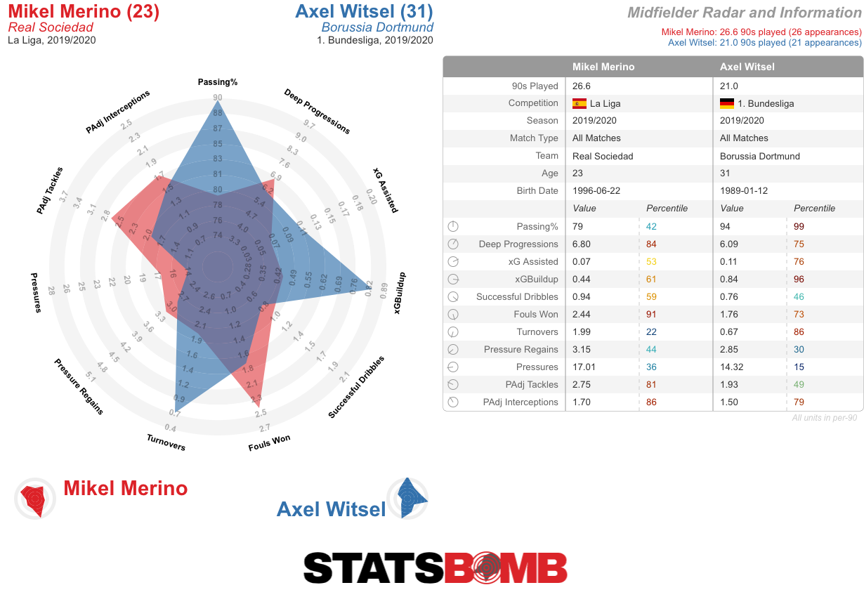 Mikel Merino-La Liga-2019_2020 (1)