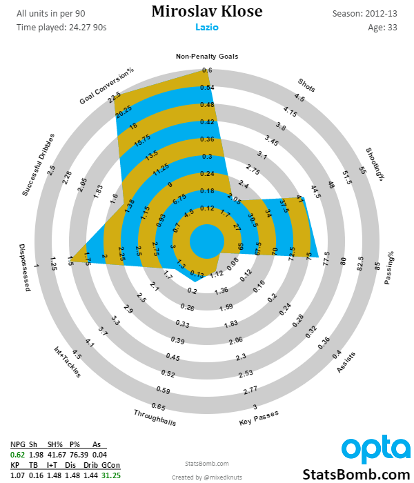 Miroslav_Klose_2012-13