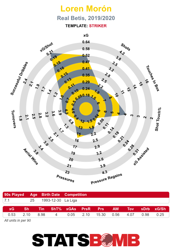 Loren Moron Radar 19-20
