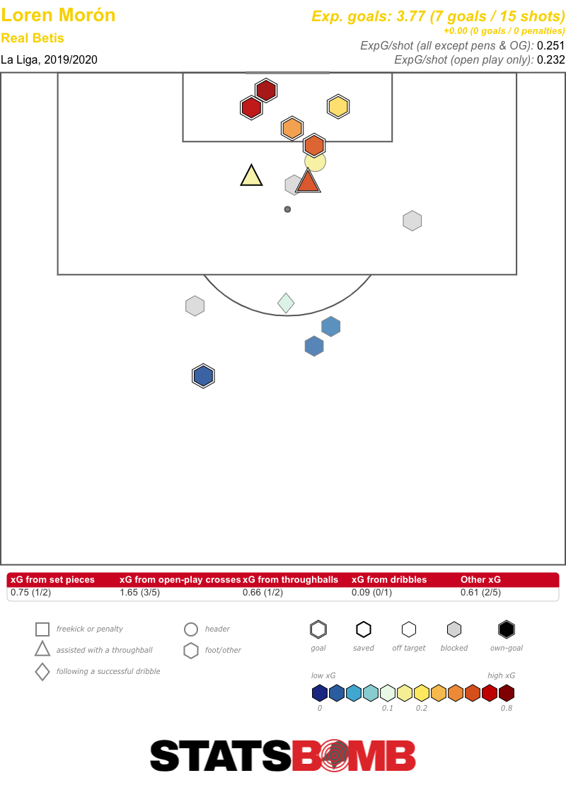 Loren Moron Shots 19-20