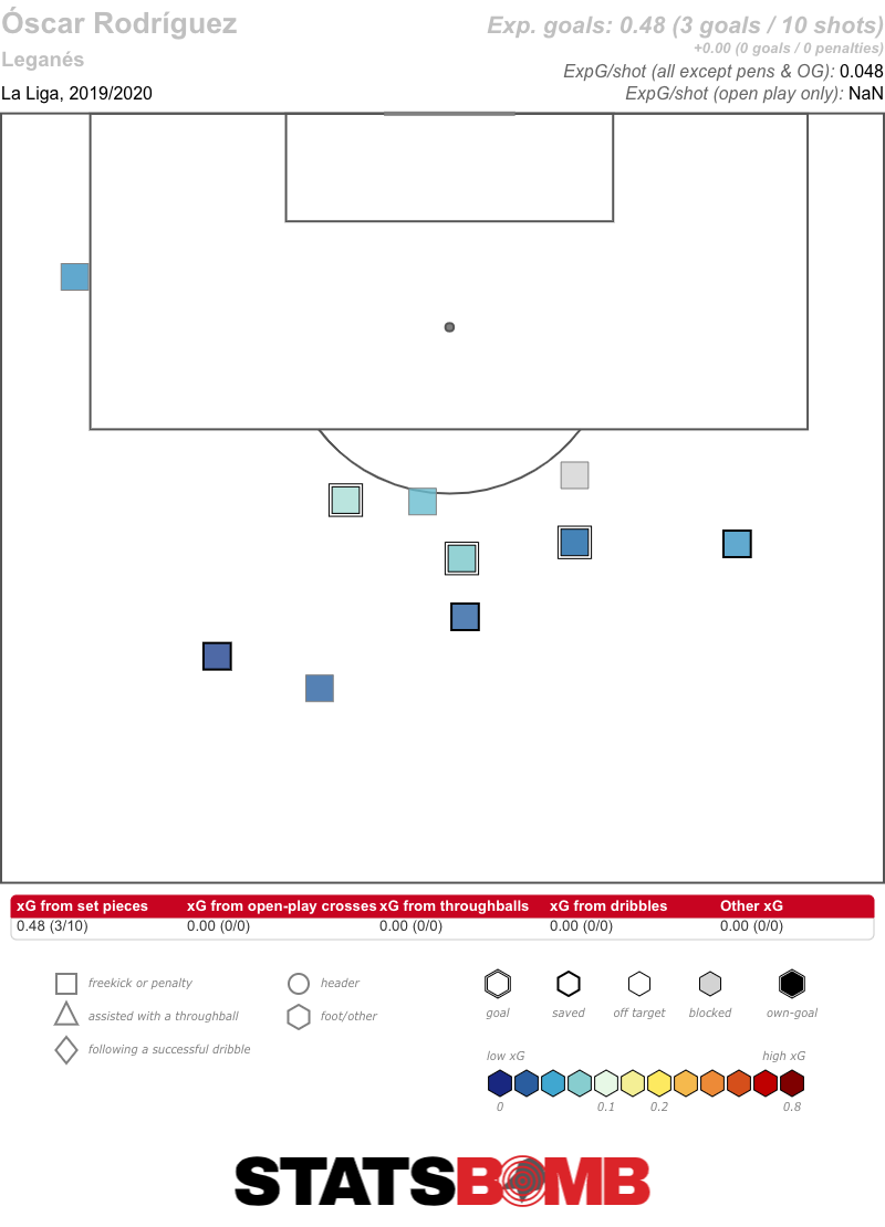 Óscar Rodríguez La Liga 2019_2020