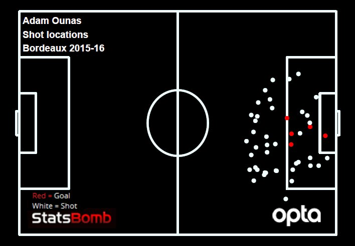 ounas-1