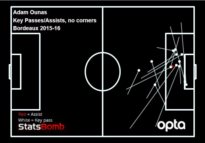 ounas-2