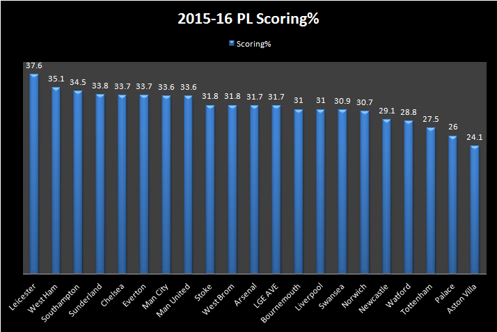 PL%