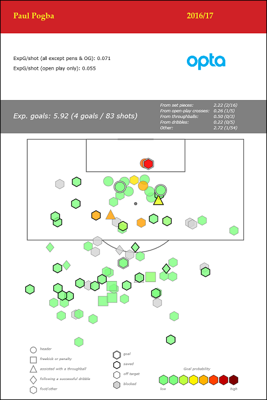 Paul Pogba - Premier League - 2016_17