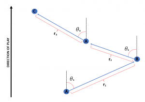R-Theta