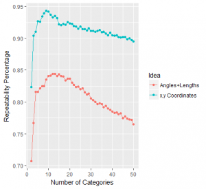 Repeatability Graph