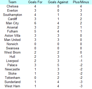 Sp_goals_wk8_medium