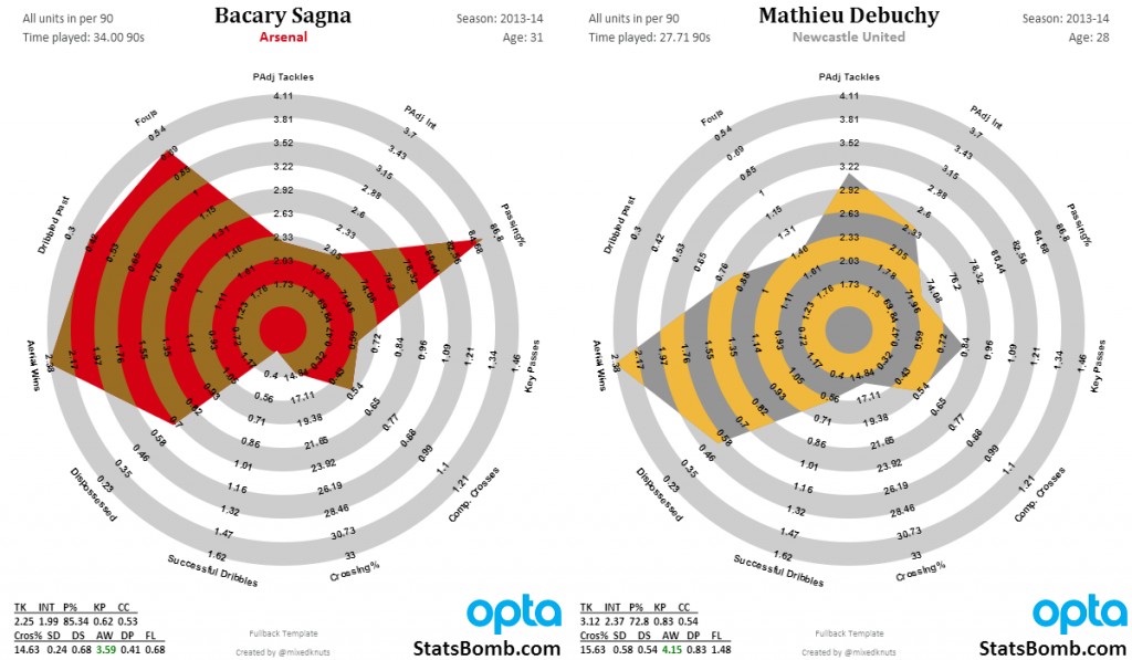 SagnavsDebuchy2014