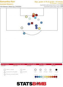 Sam Kerr shot map