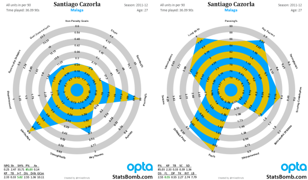 Santi-Cazorla-2012