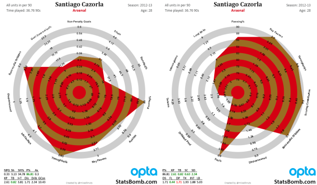 Santi-Cazorla-2013