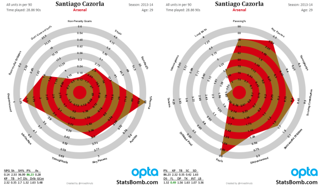 Santi-Cazorla-2014