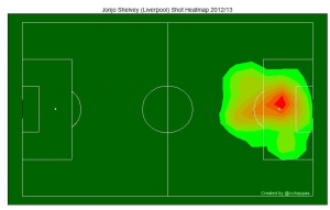 Shelvey Locations
