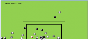 Shelvey Shots