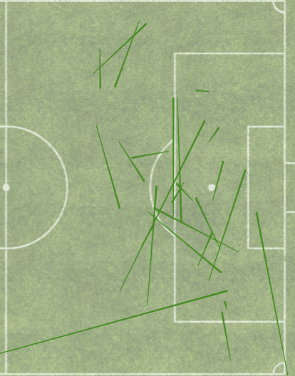 Koo Key Passes