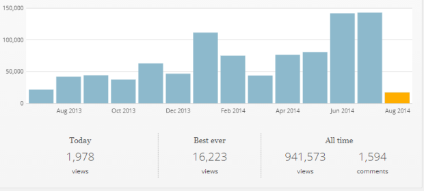 StatsBomb Traffic Trending