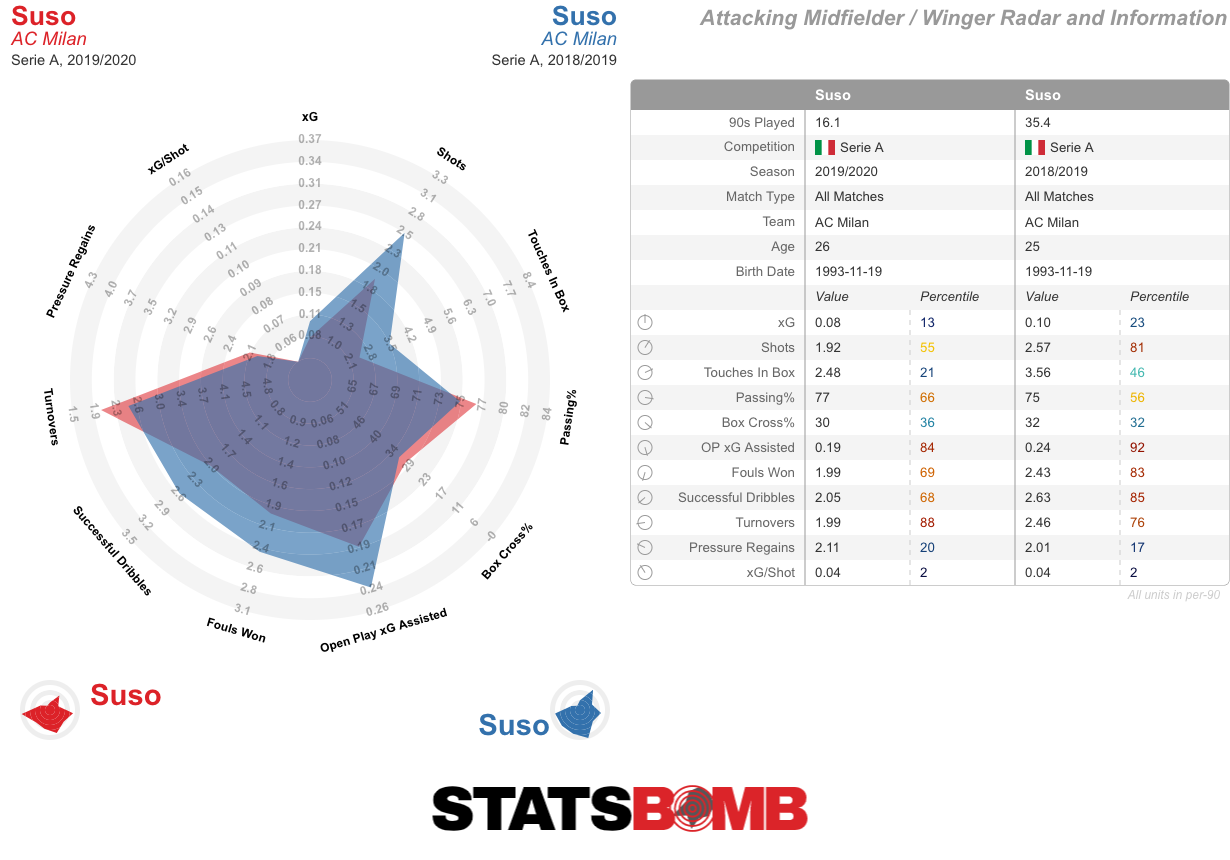 Suso-Serie A-2019_2020