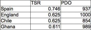 Table2