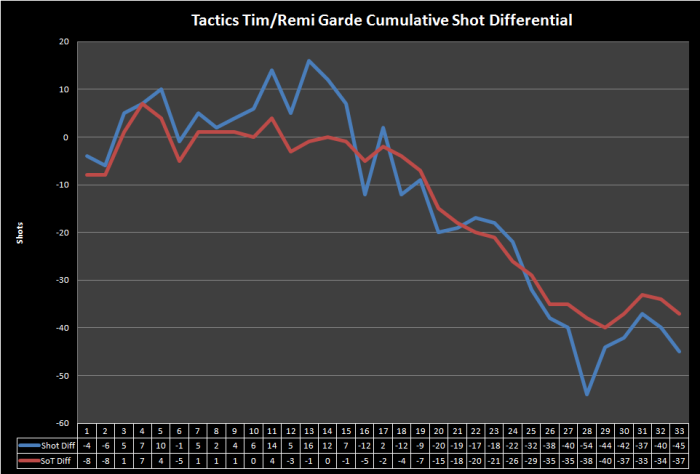 Tactics Tim