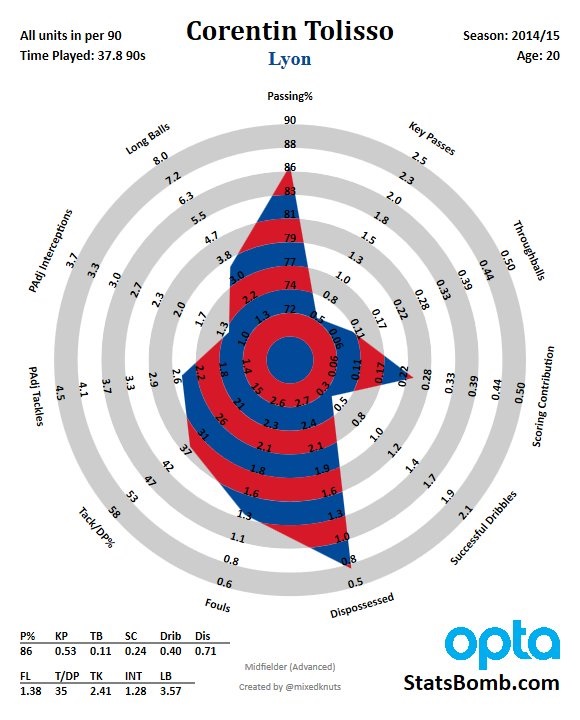 Tolisso 1