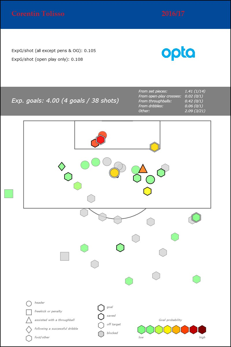Tolisso 1
