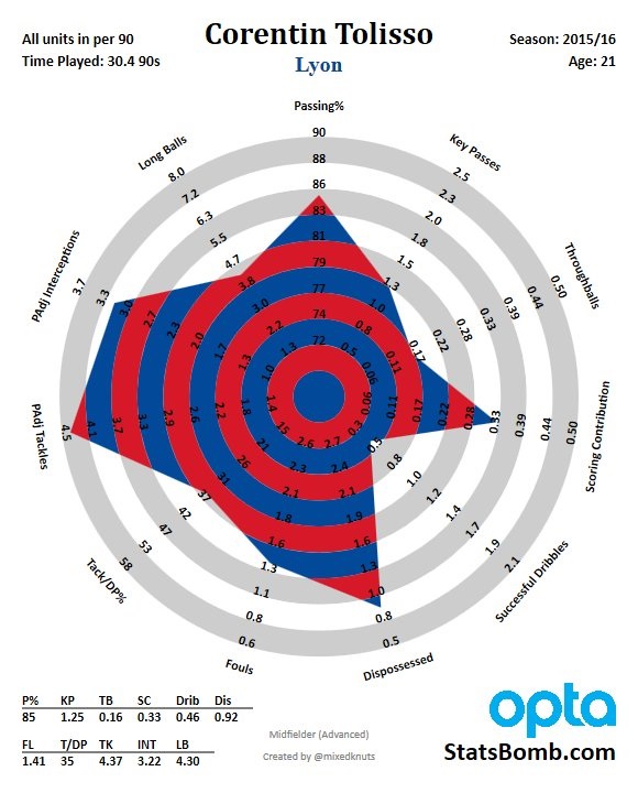 Tolisso 2