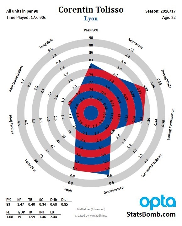 Tolisso 3