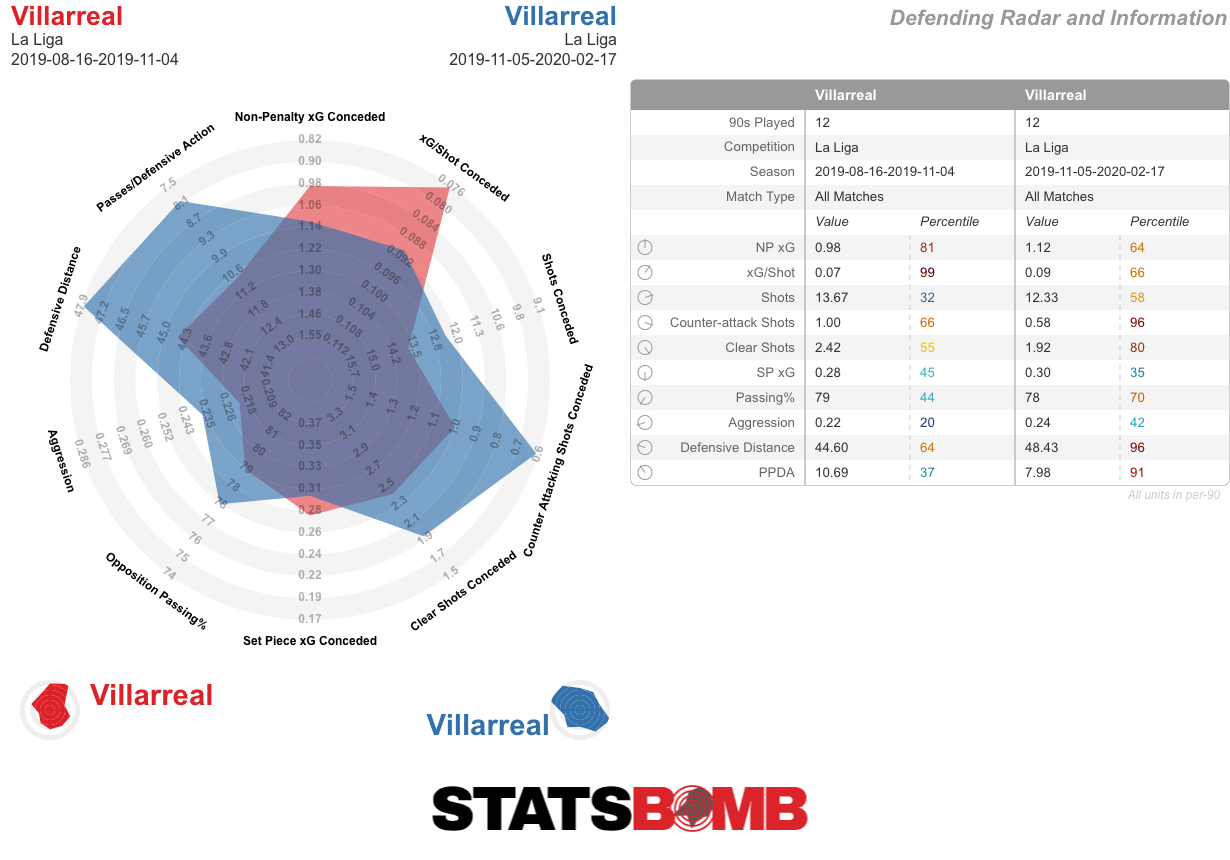 Villarreal-La Liga- (1)