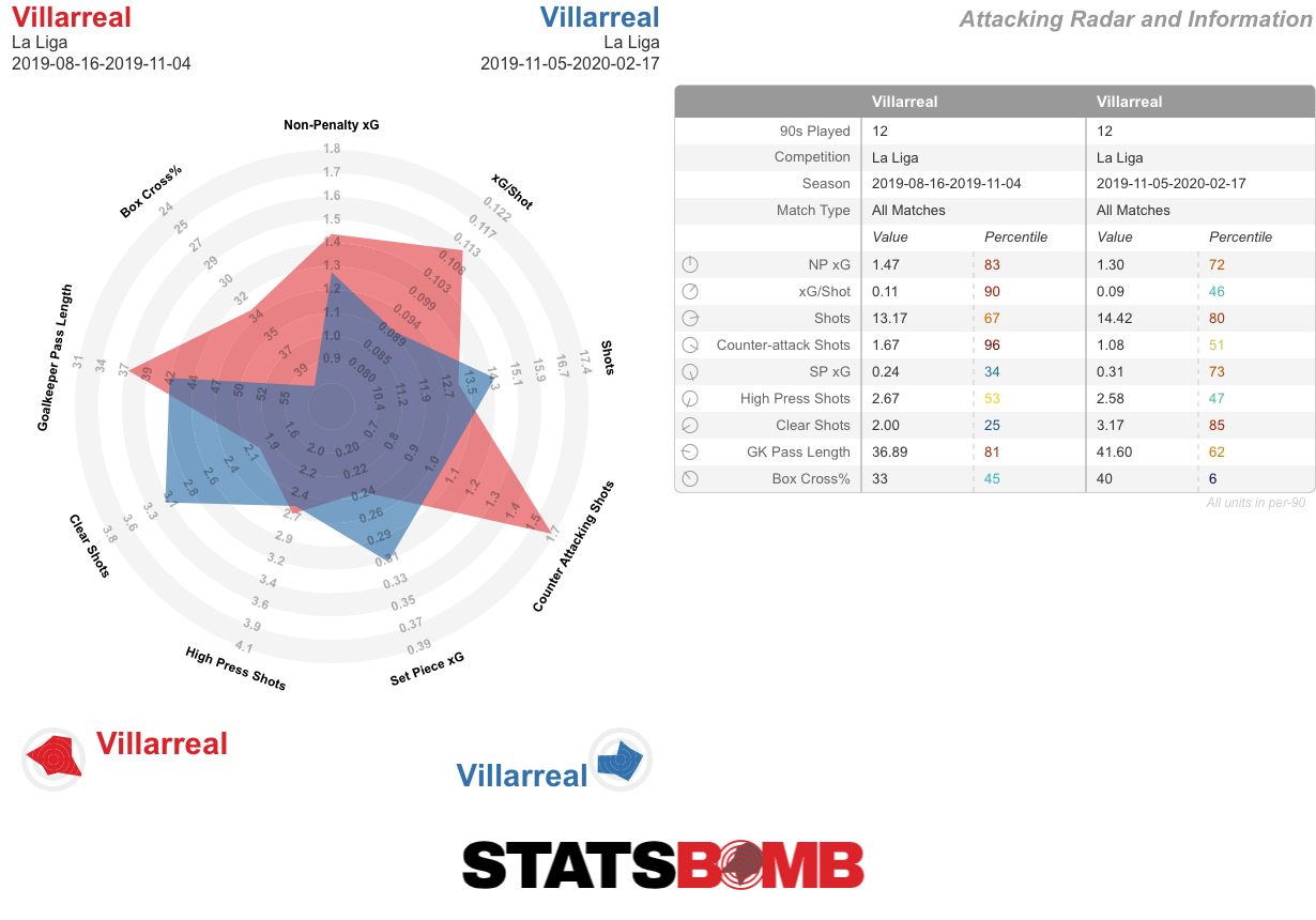 Villarreal-La Liga-