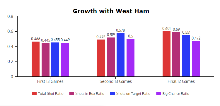 West Ham