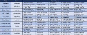 worst-points-difference-squared