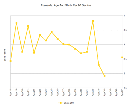 Age_shots_medium