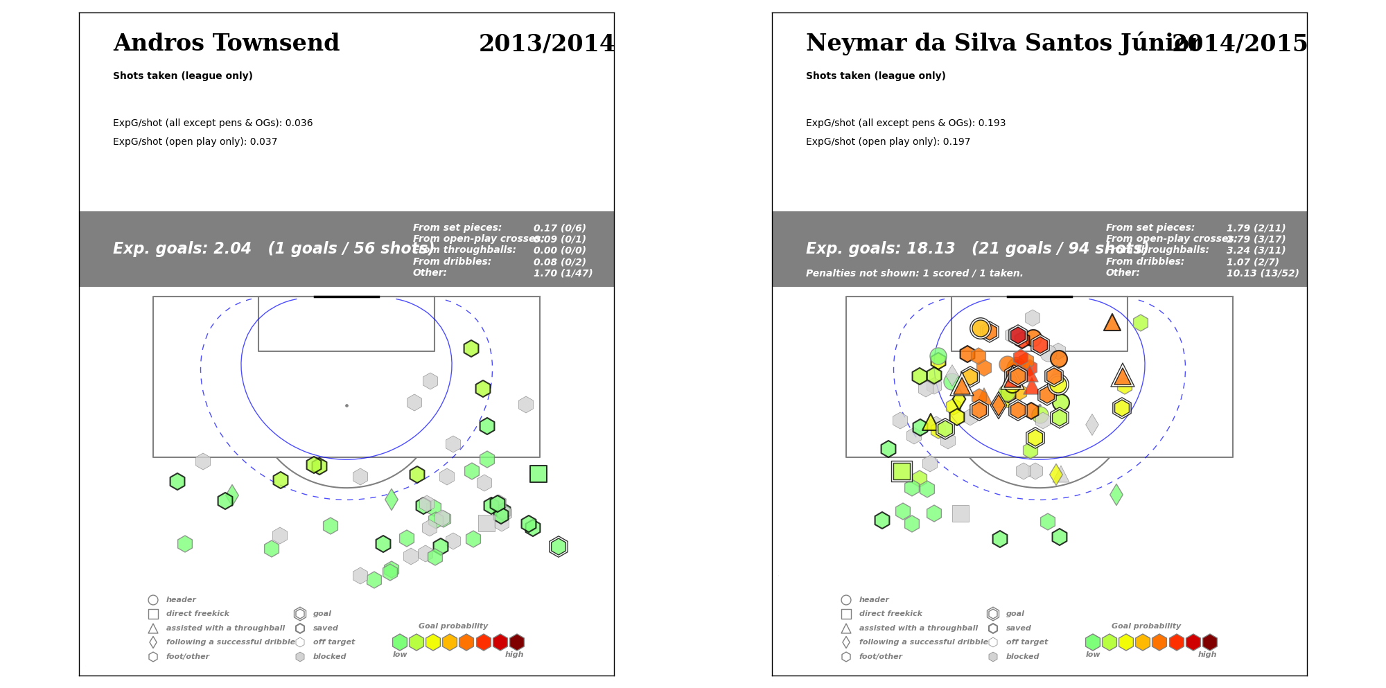andy_neymar_shotmaps