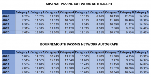 arsenal vs bournemouth autographs
