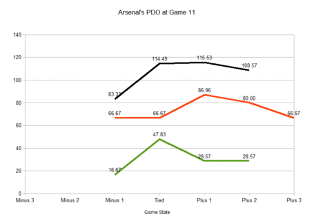 Arsenal_11_pdo_gs_medium