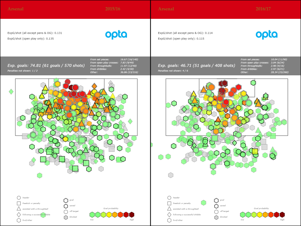 arsenal_shots_attacking_15and16
