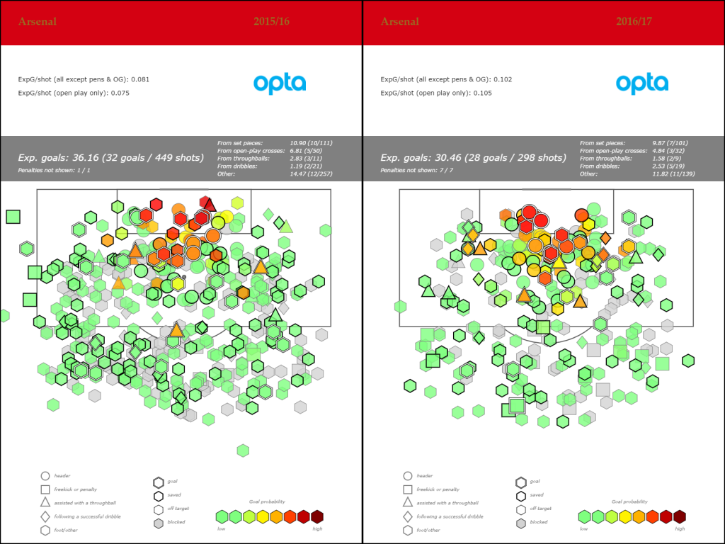 arsenal_shots_conceded_15and16