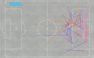 bologna chances