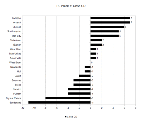 Close_gd_wk_7_table_medium