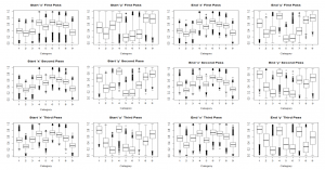 combined boxplots