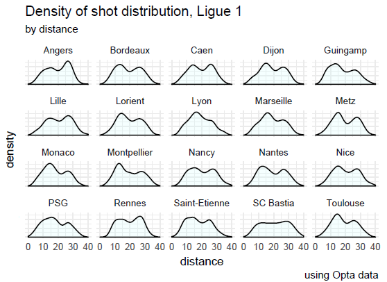 density ligue 1