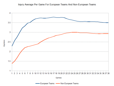 Euro_v_non_euro_injury_medium