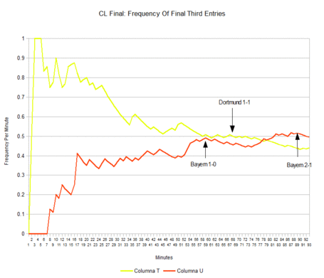 Freq_of_zone_entries_cl_final_medium