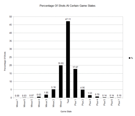 Game_state_shots_11_medium